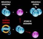 generatori di ozono-2